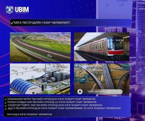 НИЙСЛЭЛД 2026 ОНД 20,218 НЭГЖ ТАЛБАРТ ГАЗАР ЧӨЛӨӨЛӨЛТ ХИЙНЭ.